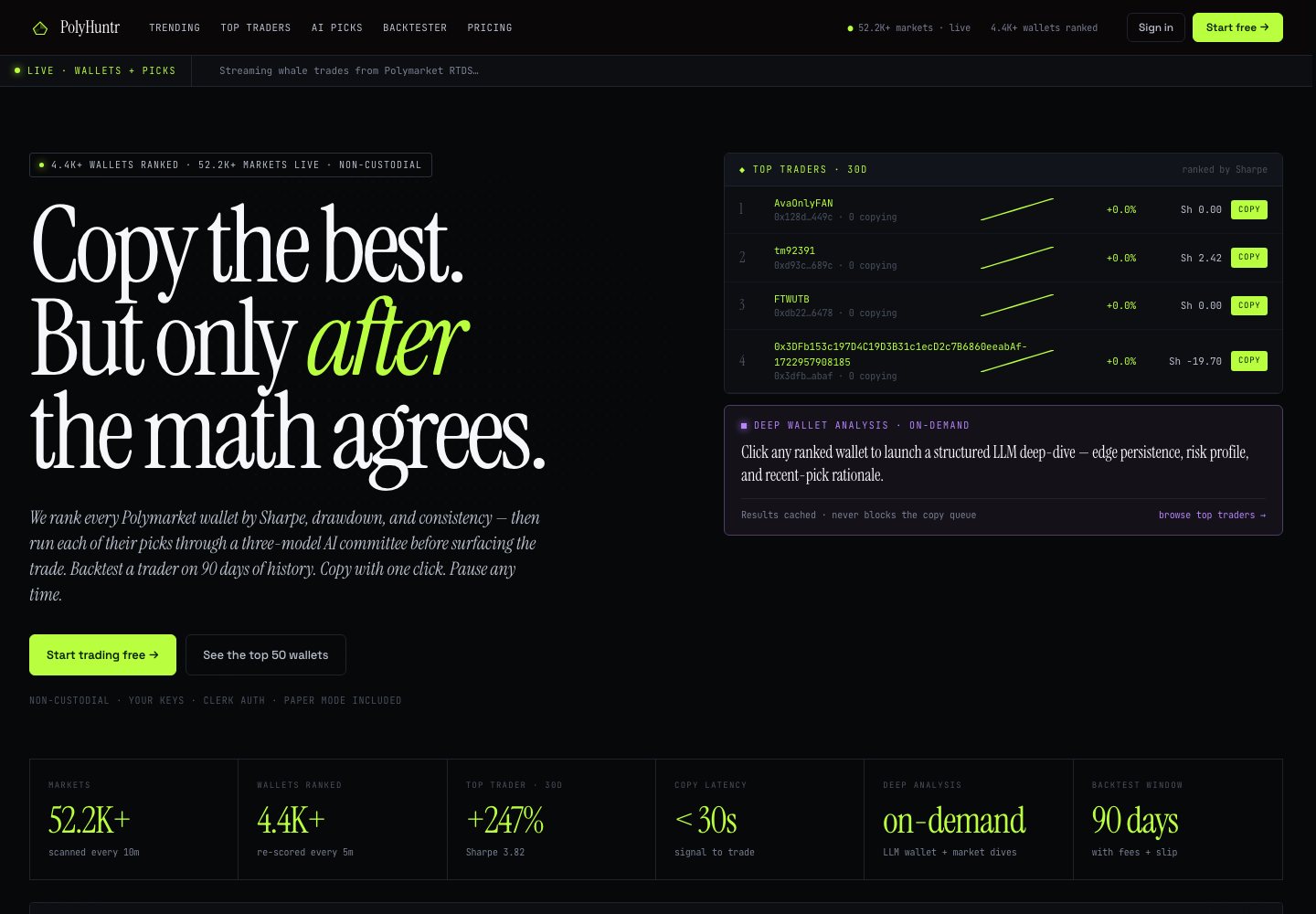 PolyHuntr live homepage for Polymarket copy trading analytics